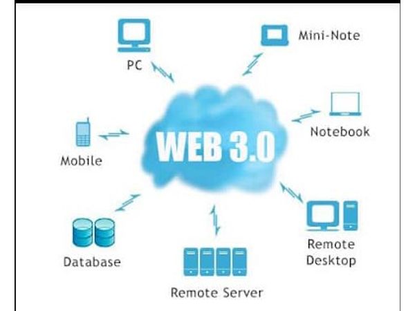 Why you need to know about Web 3.0?